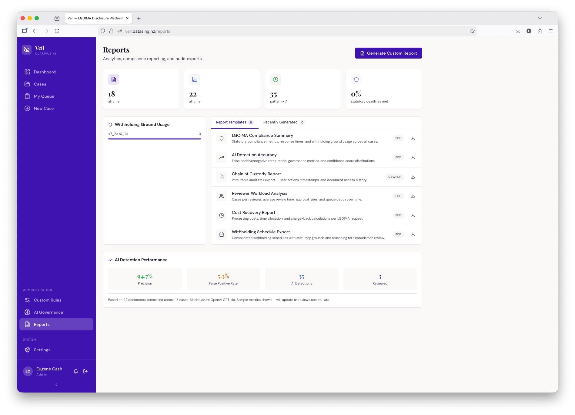 Reports page with AI detection performance metrics and compliance report templates